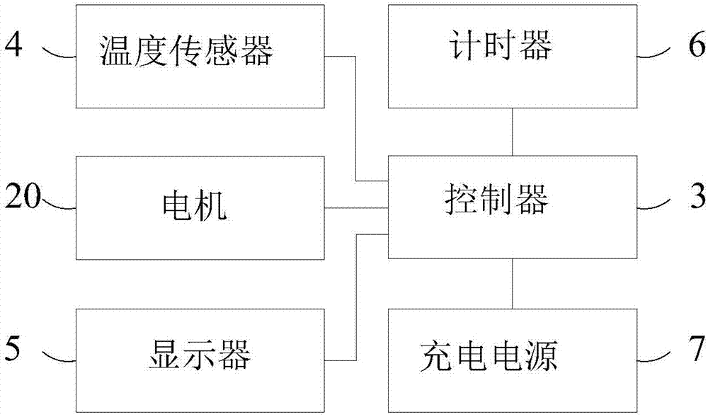 多功能智能迷你风扇的制作方法与工艺