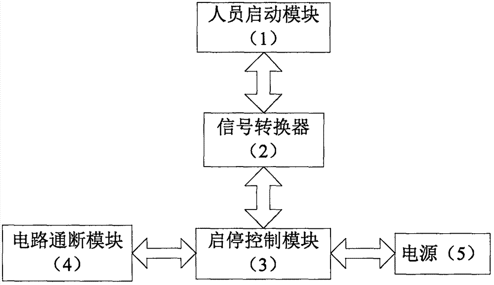 人员感应智能风扇启动器的制作方法与工艺