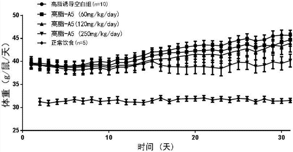 一種苯[g]雜芳基并[a,g]喹嗪類(lèi)化合物的藥物用途及其制備方法與流程