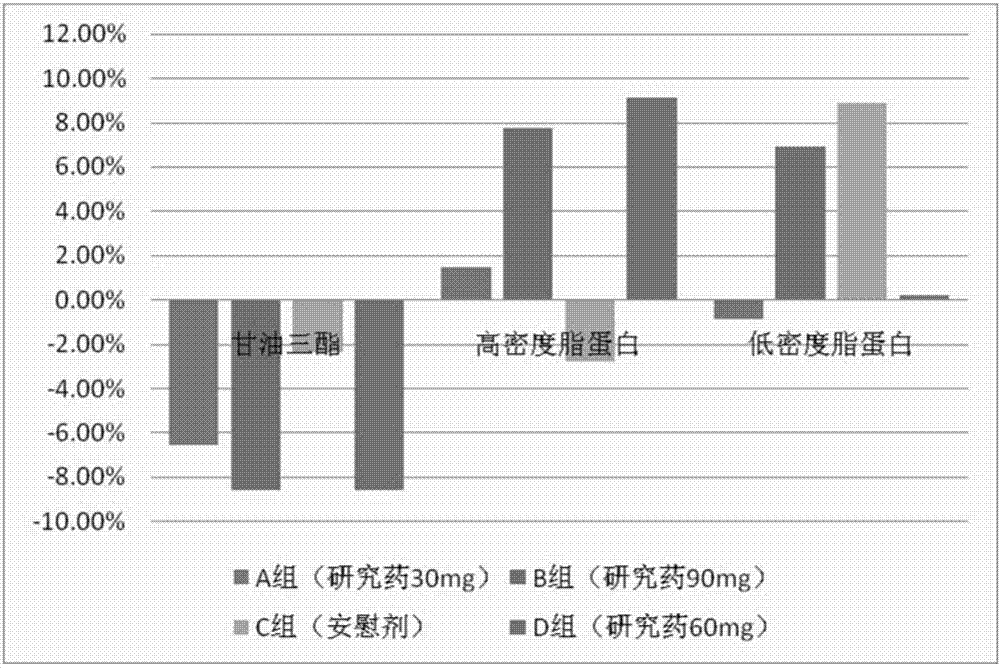 異硫氰酸酯類化合物在預防和/或治療高血脂癥中的應用的制作方法與工藝