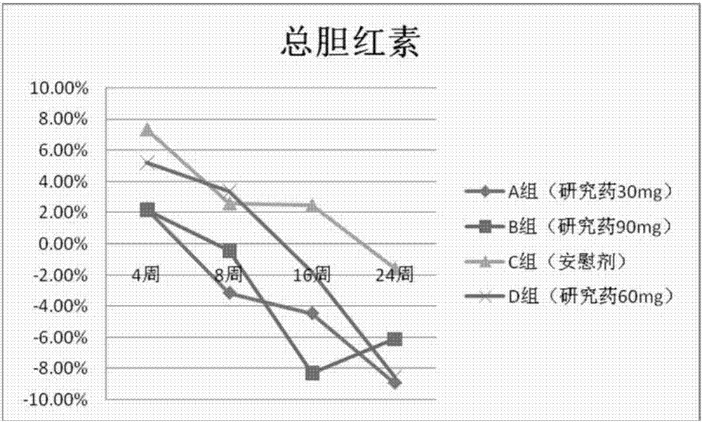 異硫氰酸酯類化合物在預(yù)防和/或治療高膽紅素血癥中的應(yīng)用的制作方法與工藝