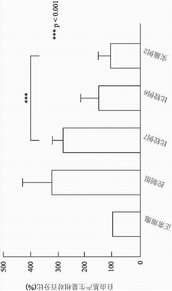 預(yù)防或減緩糖尿病及其并發(fā)癥的醫(yī)藥組成物的制作方法與工藝