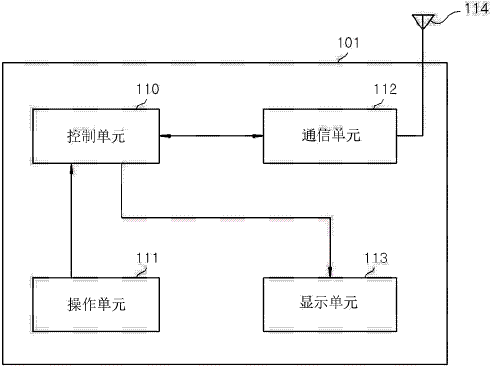 通信控制装置的制作方法