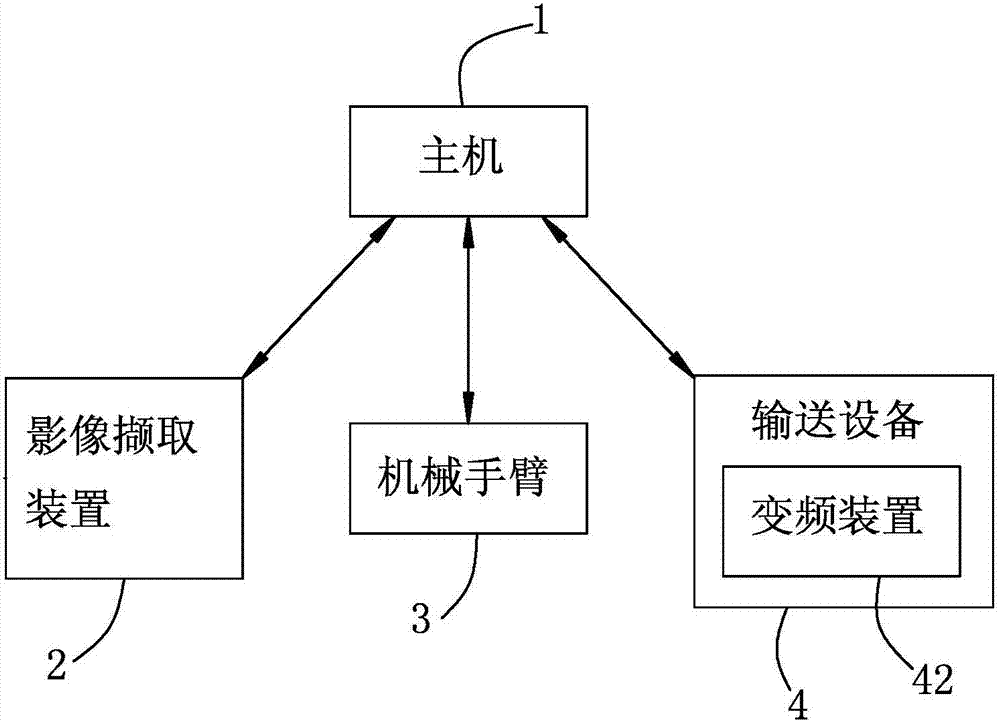 机械手臂追随加工的方法及系统与流程