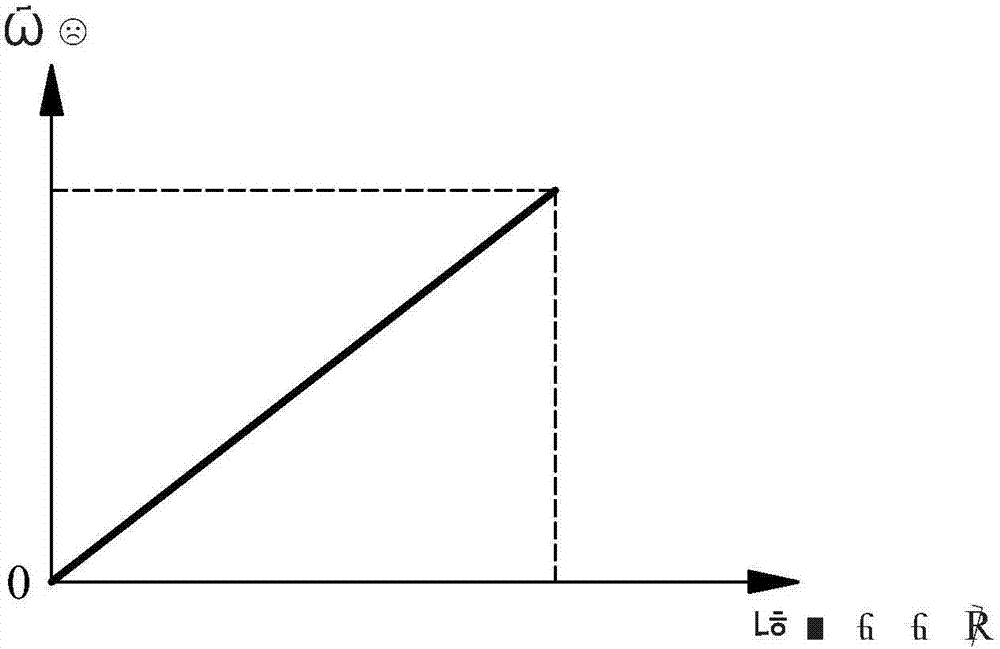 摩托车车速控制的可变式连动刹车系统的制作方法与工艺