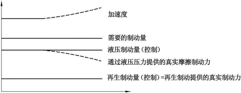 通過車輛的電機(jī)扭矩控制來改善制動(dòng)性能的方法與流程