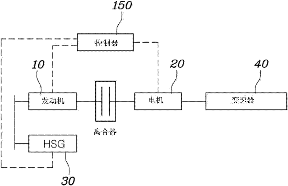 用于混合動(dòng)力車輛的動(dòng)力系的控制方法及控制系統(tǒng)與流程