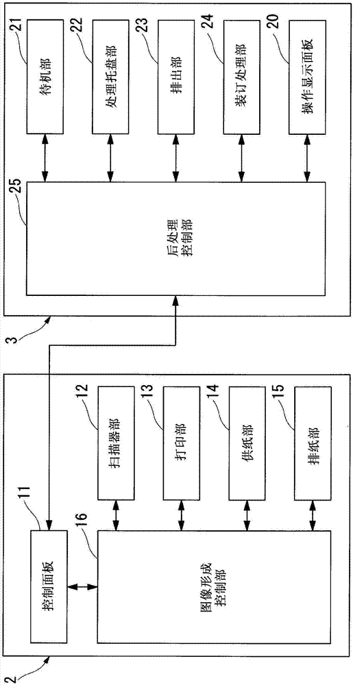 片材后處理裝置的制作方法