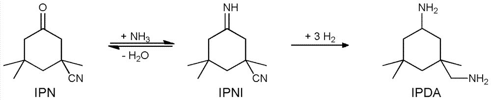 用于预纯化异佛尔酮二胺的与分凝器的蒸馏纯化的耦联的制作方法与工艺