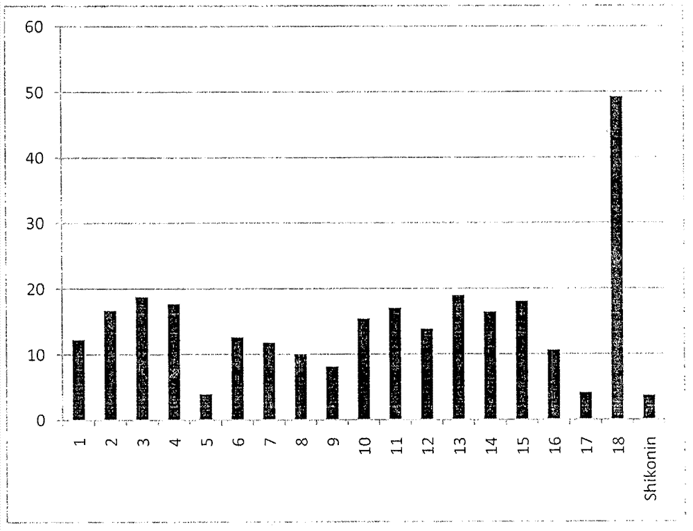 紫草寧硫辛酸酯類衍生物及其合成方法和應(yīng)用與流程