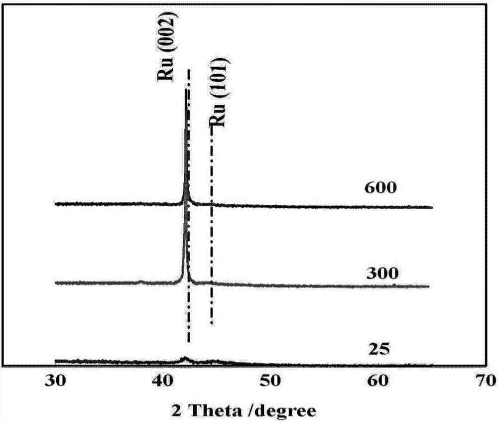 一種在鉬基片上沉積的釕薄膜及其制備方法與流程