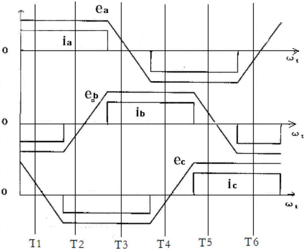 開(kāi)窗機(jī)或開(kāi)門(mén)機(jī)行程控制系統(tǒng)及其控制方法與流程