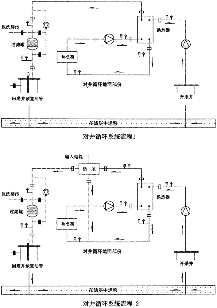 孔隙砂巖熱儲層對井單元體大流量循環(huán)開采配套技術(shù)的制作方法與工藝