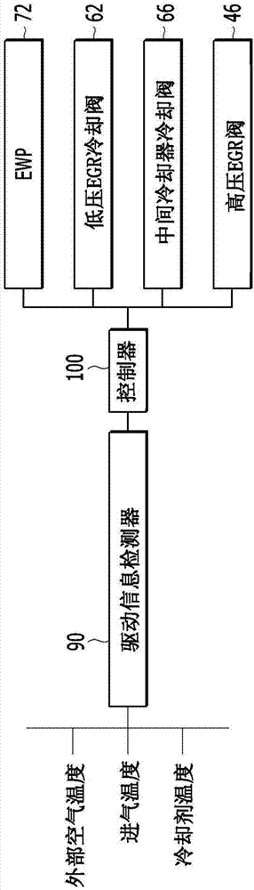 發(fā)動(dòng)機(jī)系統(tǒng)以及使用發(fā)動(dòng)機(jī)系統(tǒng)控制發(fā)動(dòng)機(jī)的方法與流程