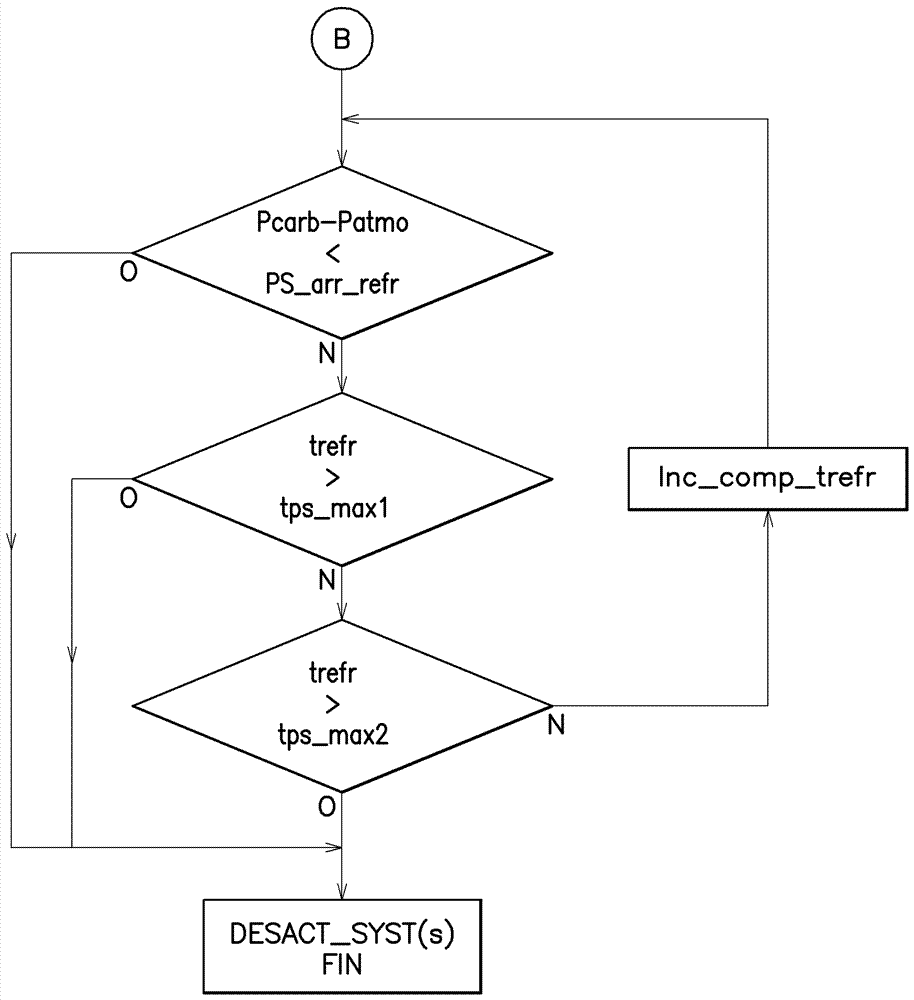 用于借助于噴射軌的強(qiáng)制冷卻限制發(fā)動(dòng)機(jī)停止之后的噴射器的燃料泄漏的方法與流程