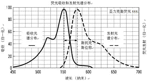 一種電壓控制等離子可調(diào)光學(xué)濾波器的制作方法與工藝