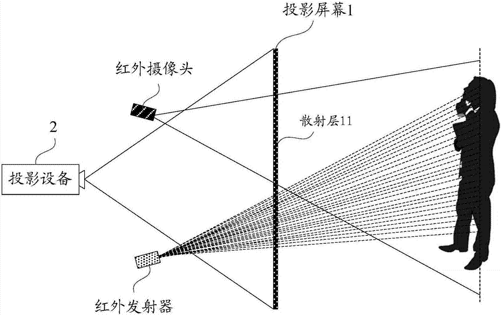 一種背投系統(tǒng)及屏幕的制作方法與工藝