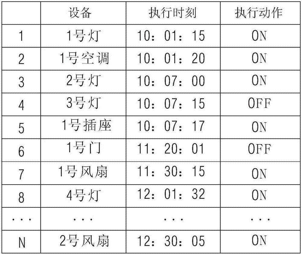 智能家居系统的控制方法及其智能家居系统与流程