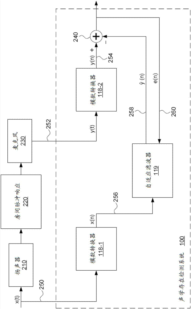 聲學(xué)存在檢測器的制作方法與工藝