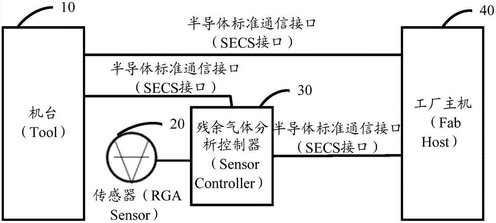 一种基于RGA的工艺过程控制方法及工艺过程控制系统与流程