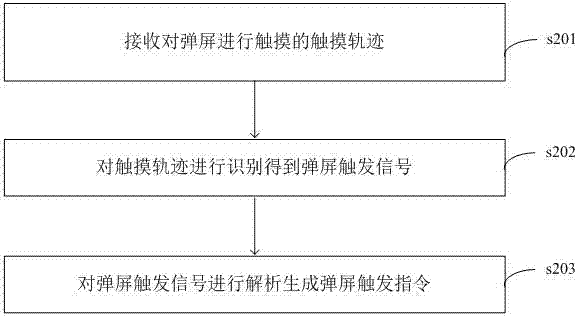 一种机器人控制方法、控制器及机器人与流程