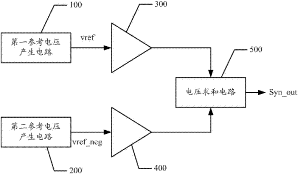 帶隙參考電壓產(chǎn)生電路的制作方法與工藝