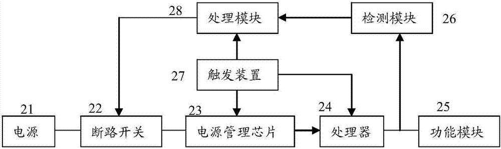 一種控制方法及終端與流程