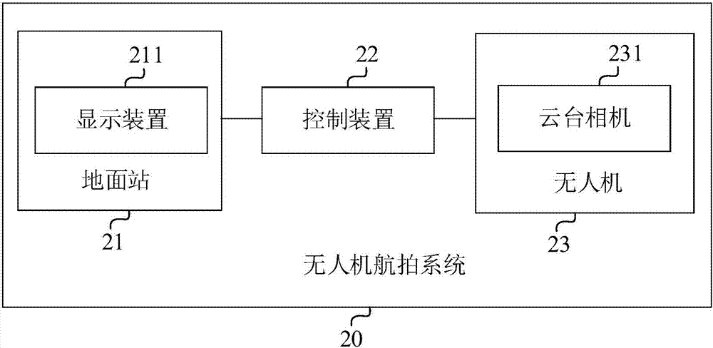 無人機航拍方法及系統與流程