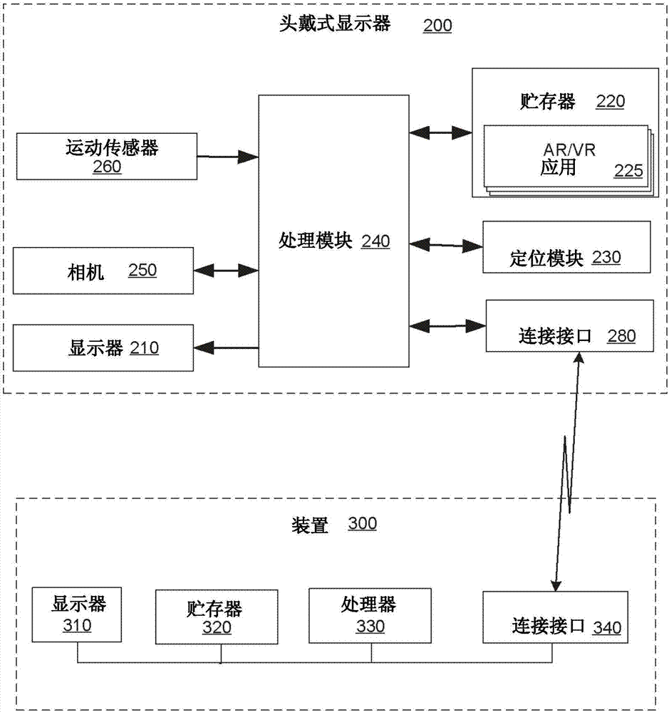 在增強(qiáng)現(xiàn)實(shí)和虛擬現(xiàn)實(shí)環(huán)境之間鏈接和交互的系統(tǒng)和方法與流程