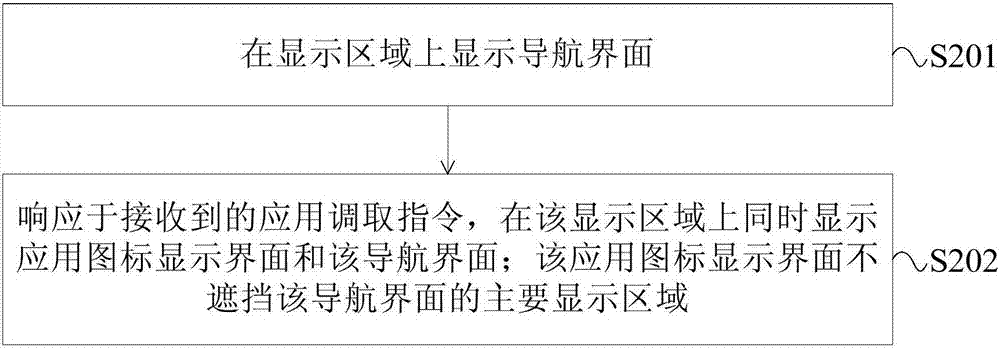 應(yīng)用處理方法、設(shè)備、界面系統(tǒng)、控制設(shè)備及操作系統(tǒng)與流程