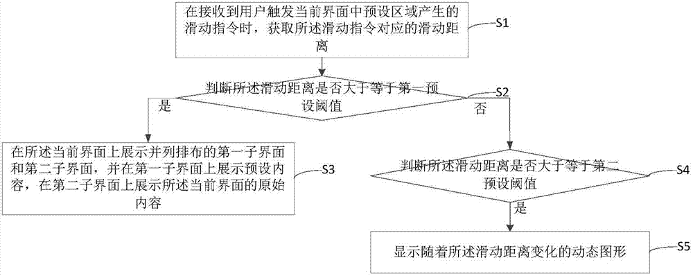 一種界面切換方法及裝置與流程