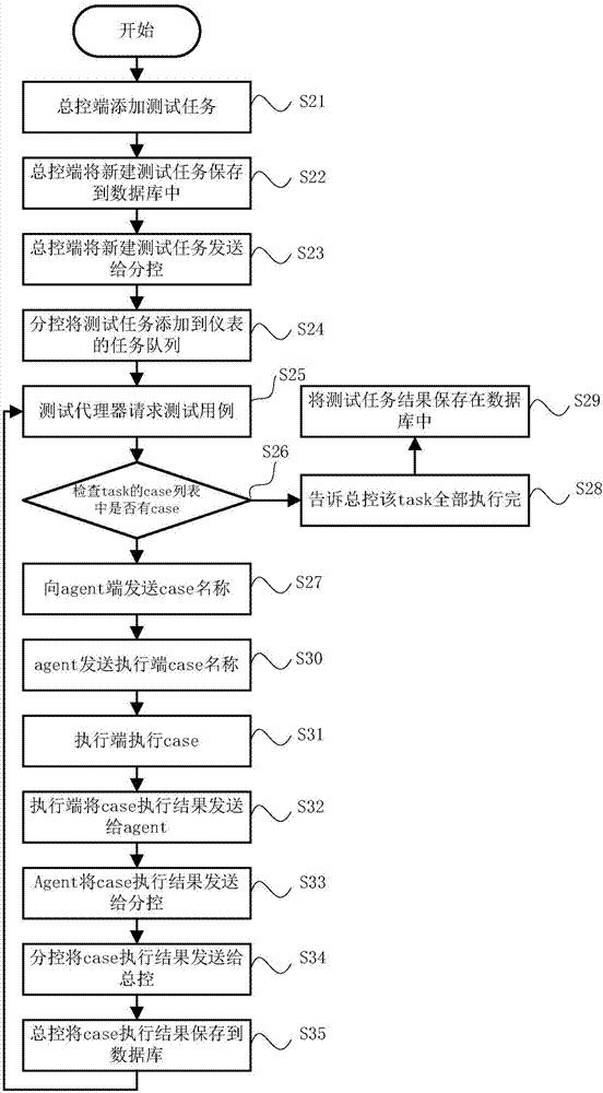 共享終端測(cè)試儀表的移動(dòng)終端測(cè)試方法及系統(tǒng)與流程