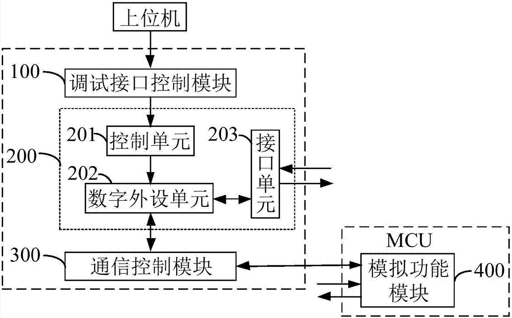 一種用于微控制器的調(diào)試器的制作方法與工藝