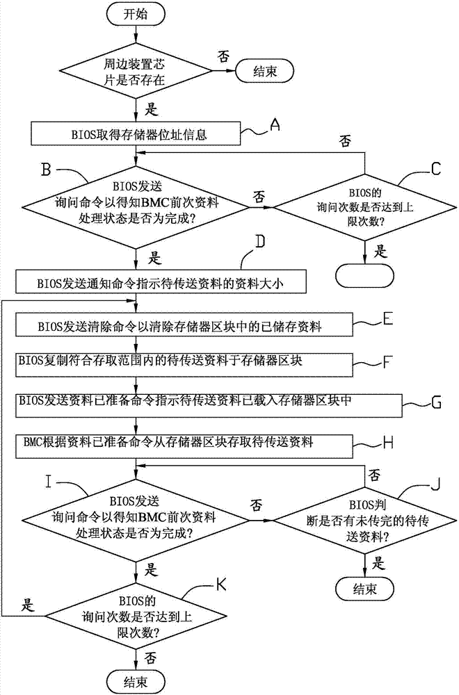 资料传输方法及服务器与流程