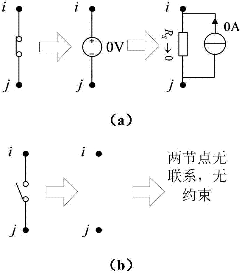 一种根据开关状态修改电路网络状态方程的方法与流程