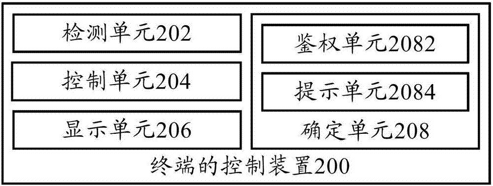 終端的控制方法、終端的控制裝置和終端與流程