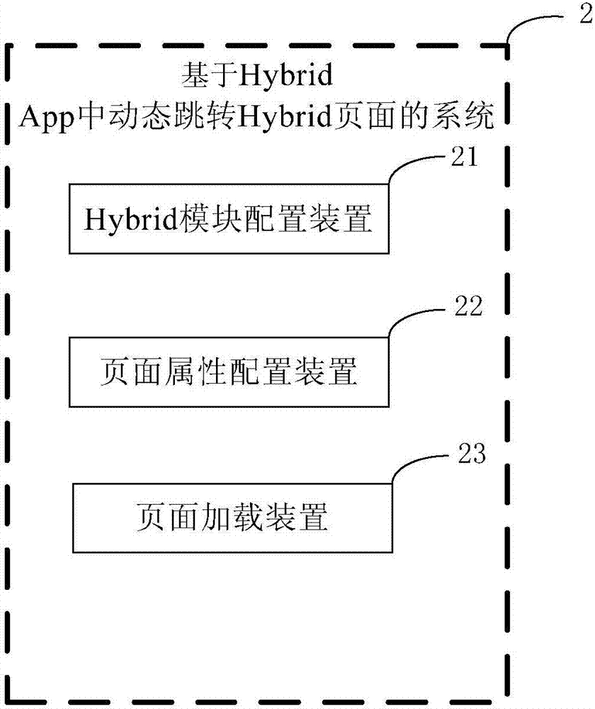 一种基于Hybrid App中动态跳转Hybrid页面的方法及系统与流程