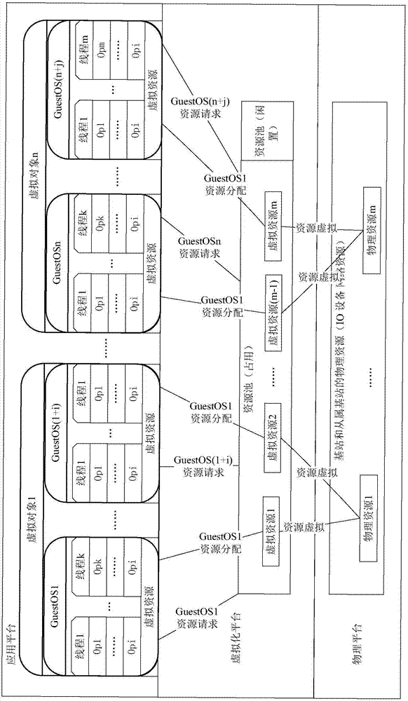 虛擬化平臺的運行方法及虛擬化平臺與流程