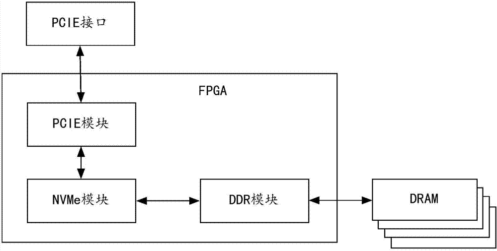 动态分配内存的方法、装置及系统与流程