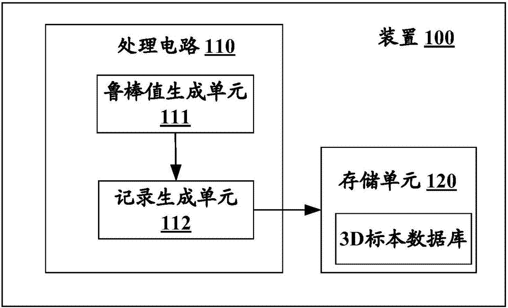 用于3D打印的装置及方法与流程