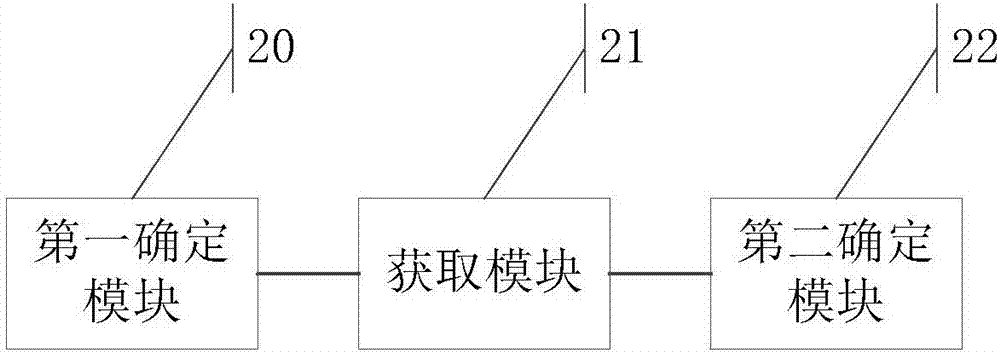 一种导航控制方法、装置及电子设备与流程