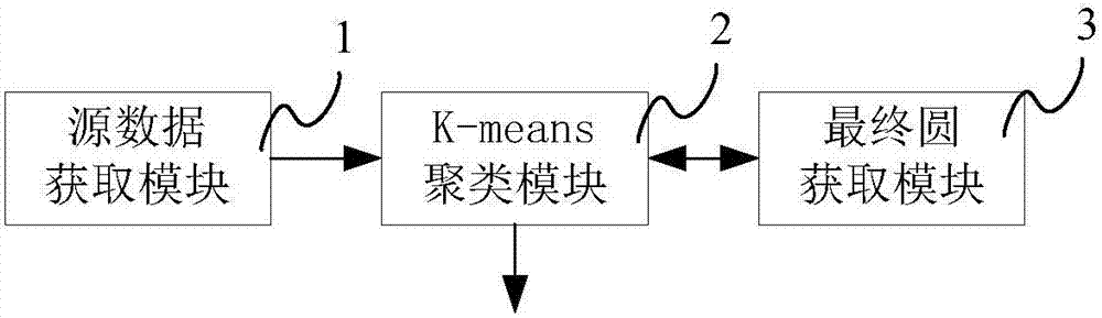 基于K-means的妥投地址数据处理方法和系统与流程