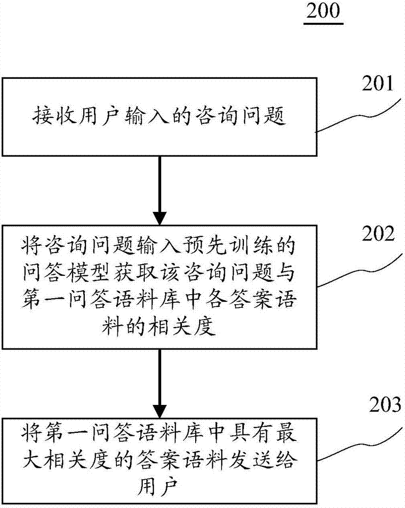 人机智能问答方法和装置与流程