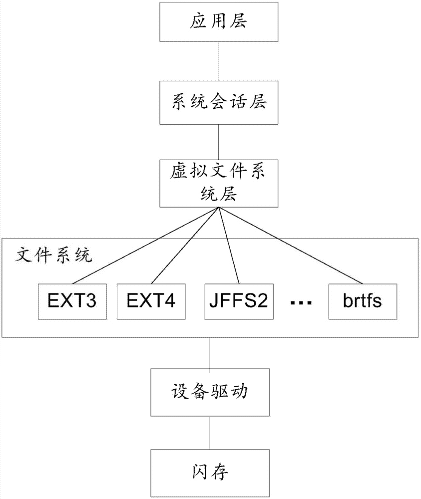 一种元数据处理方法及装置与流程