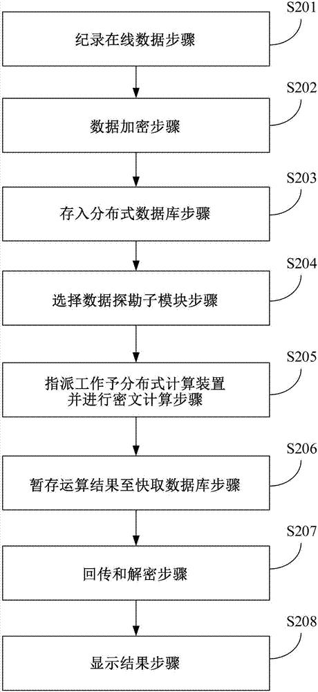 实时串流纪录数据分析系统与方法与流程