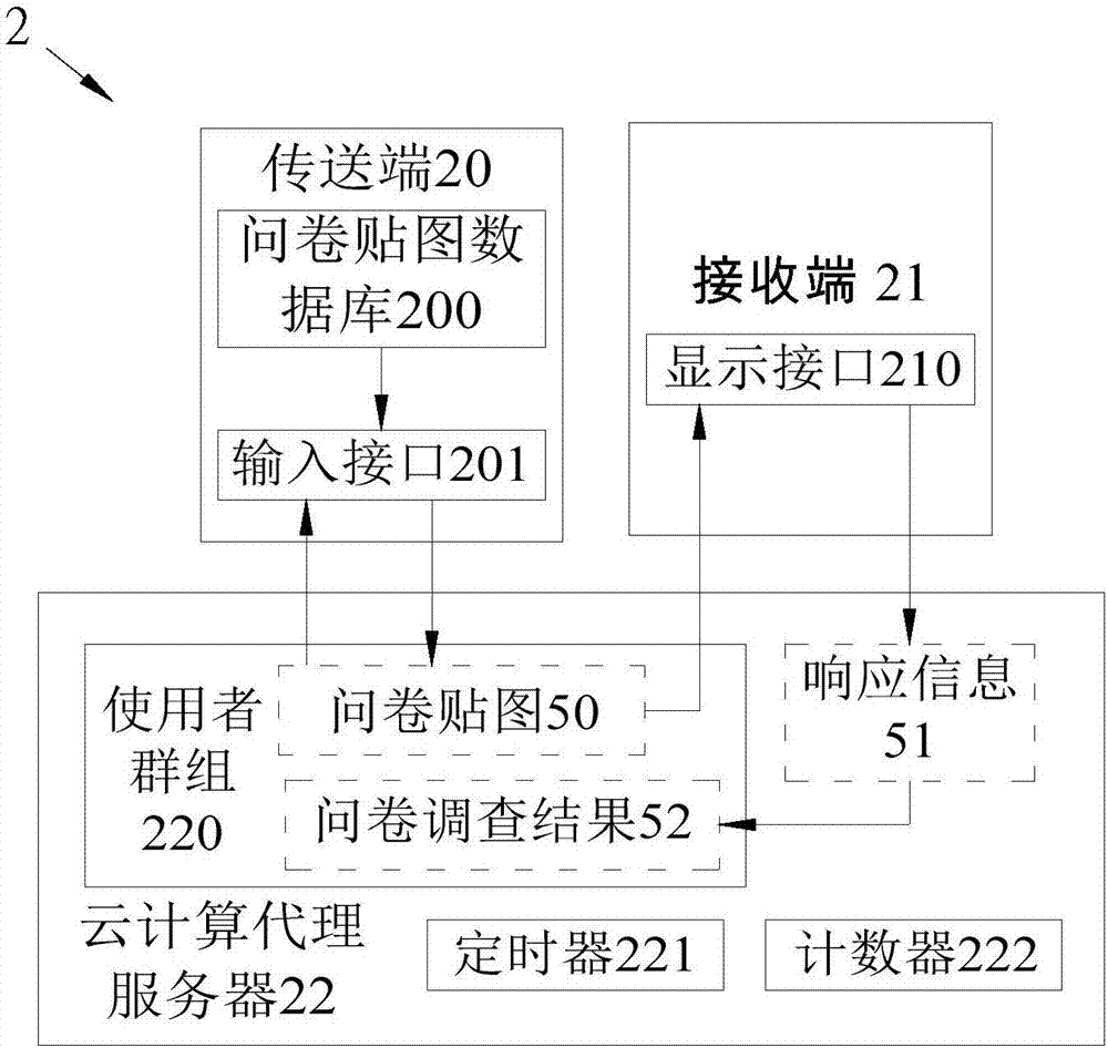 问卷贴图系统及其操作方法与流程