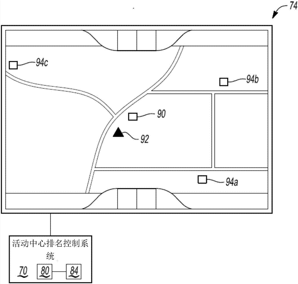 電動車輛活動中心排名的制作方法與工藝