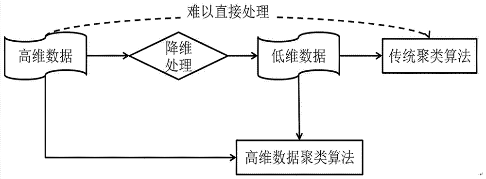 一種基于大數(shù)據(jù)分析的心理自我治愈系統(tǒng)的制作方法與工藝