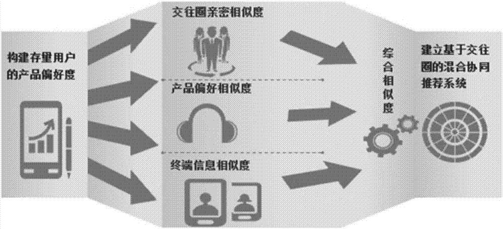 一种应用推荐方法和装置与流程