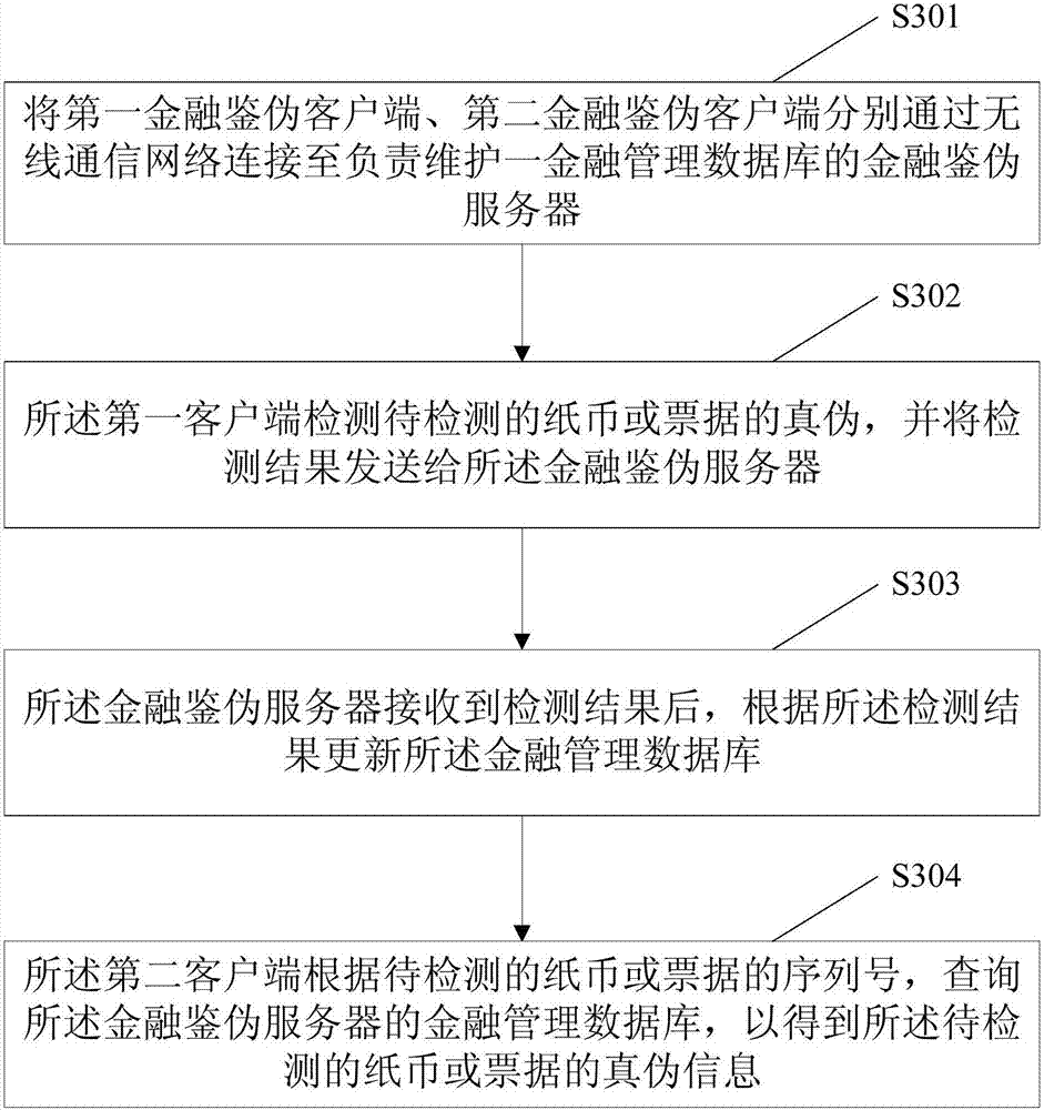 一种纸币管理系统和构建金融管理网络的方法与流程